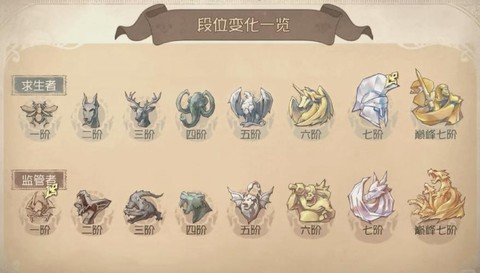 第五人格人格怎么满[图1]
