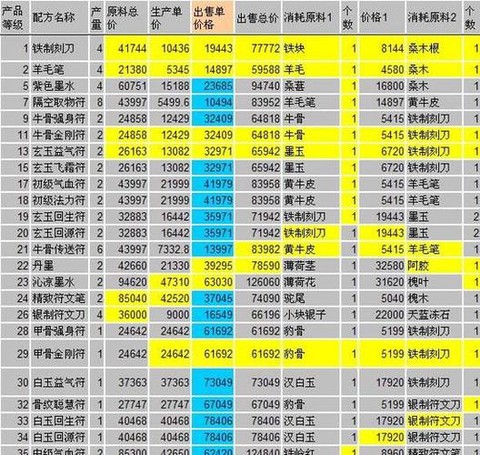 大话2符文什么赚钱[图1]