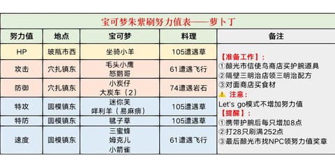 口袋妖怪努力值怎么刷[图1]