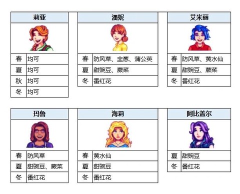 星露谷物语觅食10级选什么[图2]