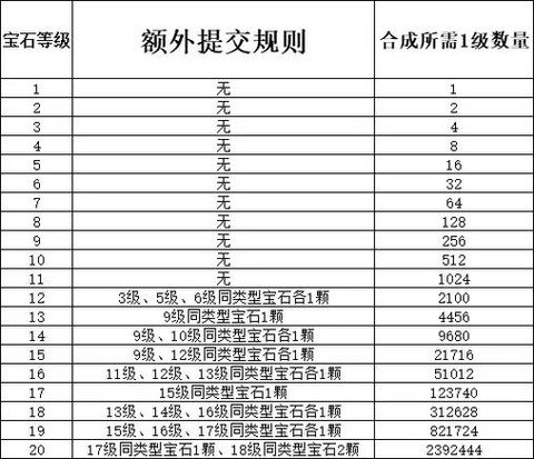 梦幻西游装备怎么打宝石[图1]