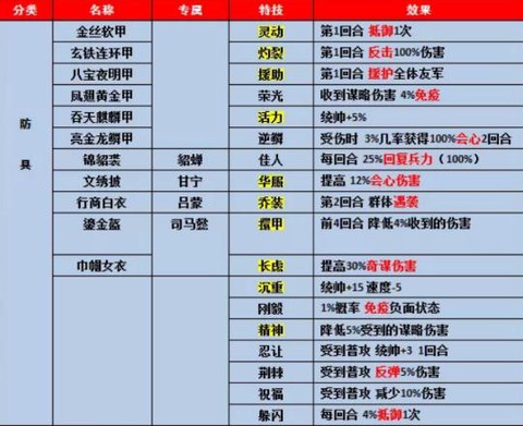 大战三国志装备怎么配[图2]