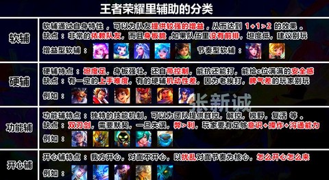 王者荣耀应该怎么玩[图1]