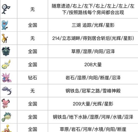 宝可梦剑盾前期抓什么[图2]