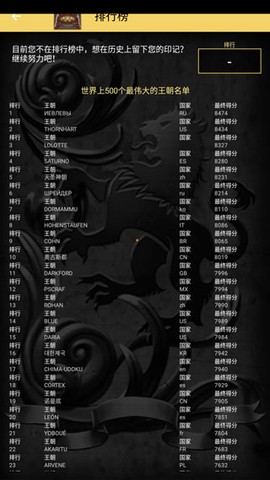 重建帝国时代[图7]