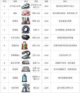 冲刺赛车物语[图8]