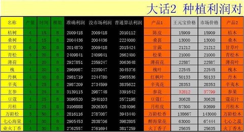 大话西游2如何挣钱[图2]