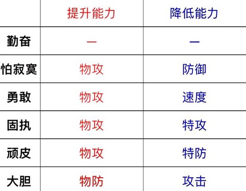 switch宝可梦超梦什么性格[图1]