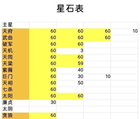 魔域的星石有什么用[图1]