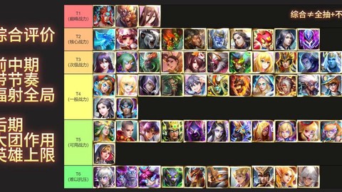 英魂之刃英雄如何觉醒[图2]