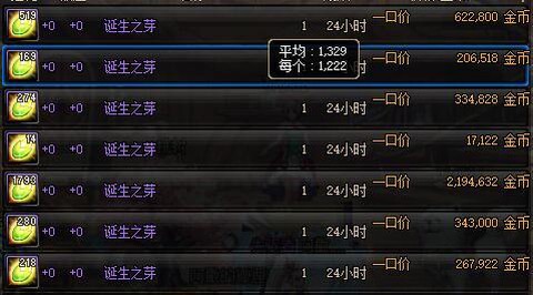 dnf诞生之芽什么用[图2]