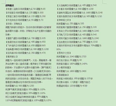 冒险岛2如何提升装备[图1]