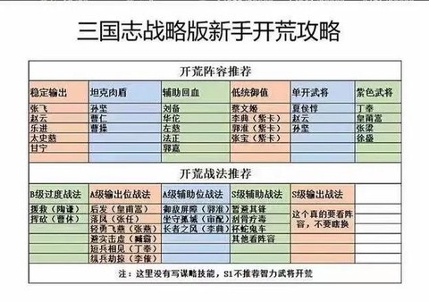 热血三国要塞怎么打[图1]