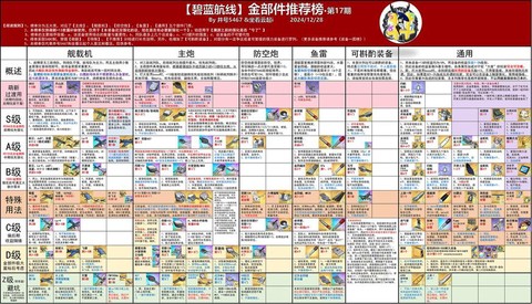 碧蓝航线强化有什么用[图1]