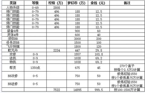 梦幻西游怎么挣钱容易[图1]