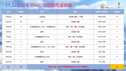 《逆水寒》怎么付费[图2]