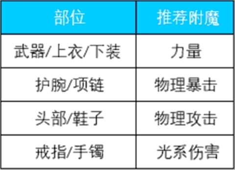 荣耀全明星[图7]