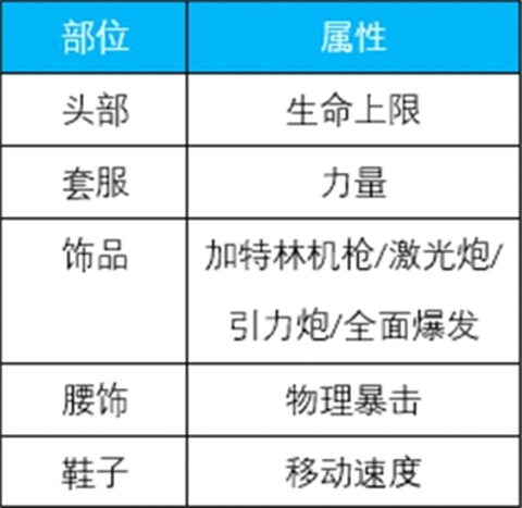 荣耀全明星[图9]