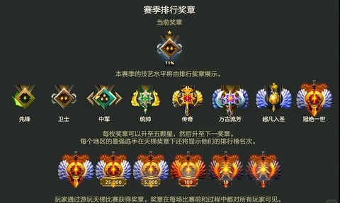 dota2天梯分怎么算