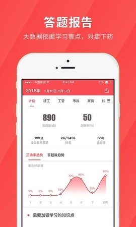 经济师快题库[图1]