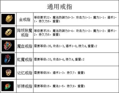 传奇怎么复制装备名字[图1]