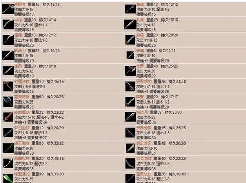 传奇怎么复制装备名字[图2]