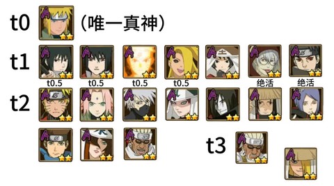 火影忍者手游a忍怎么了[图1]