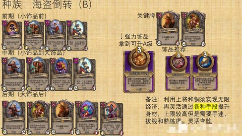 炉石传说酒馆元素怎么玩[图1]