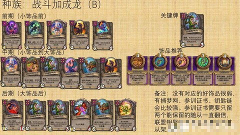 炉石传说酒馆元素怎么玩[图2]