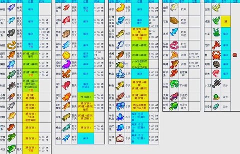 星露谷物语怎么吃鱼[图2]
