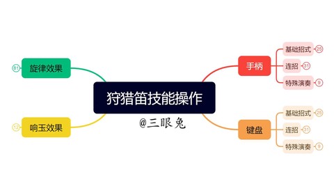 怪物猎人狩猎笛怎么用[图2]