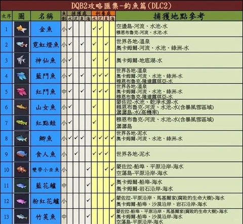 冒险岛2怎么升级钓鱼[图1]