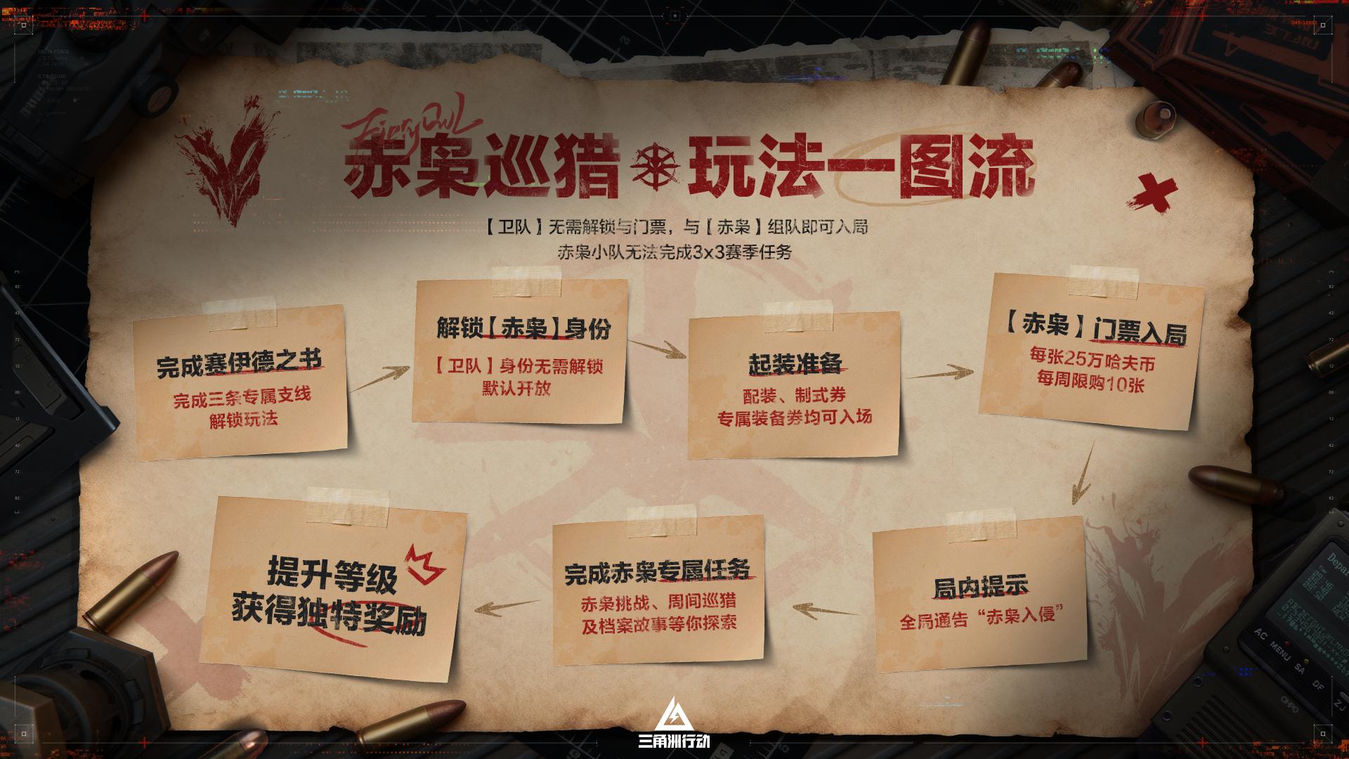 蝶变时刻新赛季拉开序幕，国服日活跃用户突破4100万！[图3]