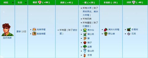 星露谷物语格斯喜欢什么[图2]