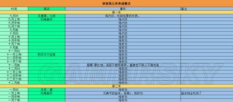 侠客风云传如何情圣[图2]