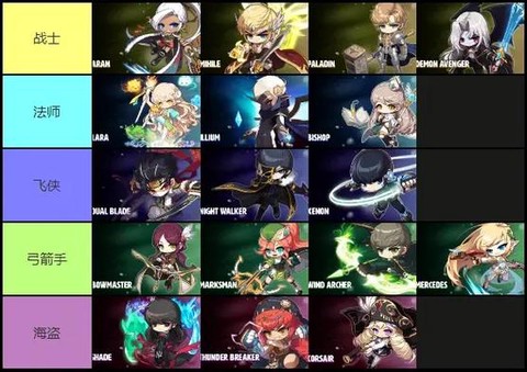 冒险岛2什么职业花钱[图1]