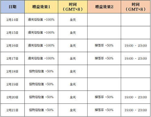马到成功新春快乐！《龙之谷》怀旧服春节版本现已更新[图5]
