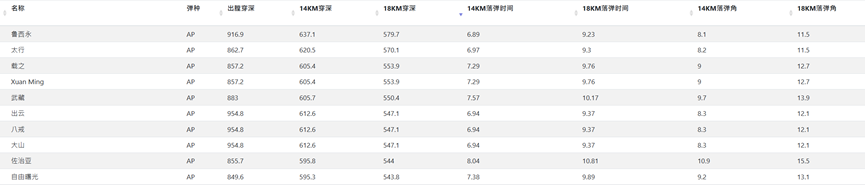《战舰世界》见过“黑洞装甲”吗？这才是IX级房最硬近战船？[图4]