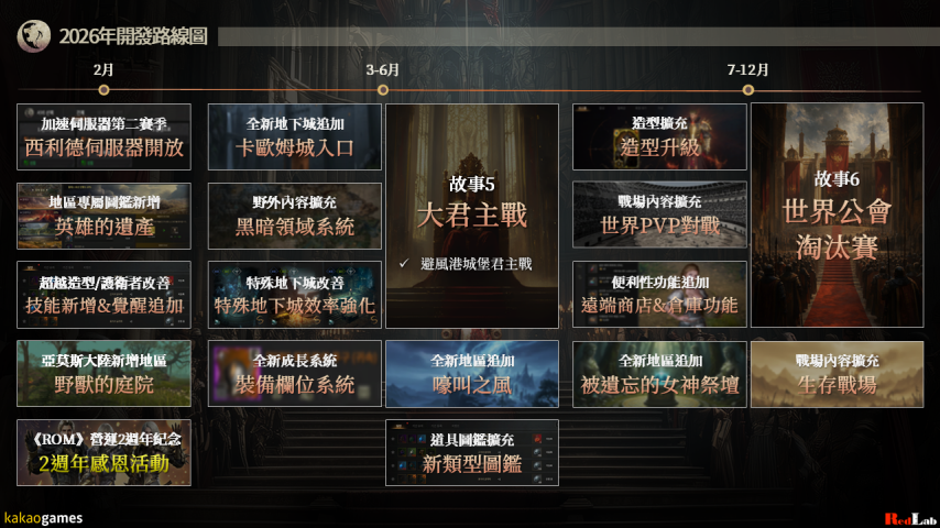 MMORPG《ROM：王权之忆》全球上市2周年，庆典活动开启[图3]