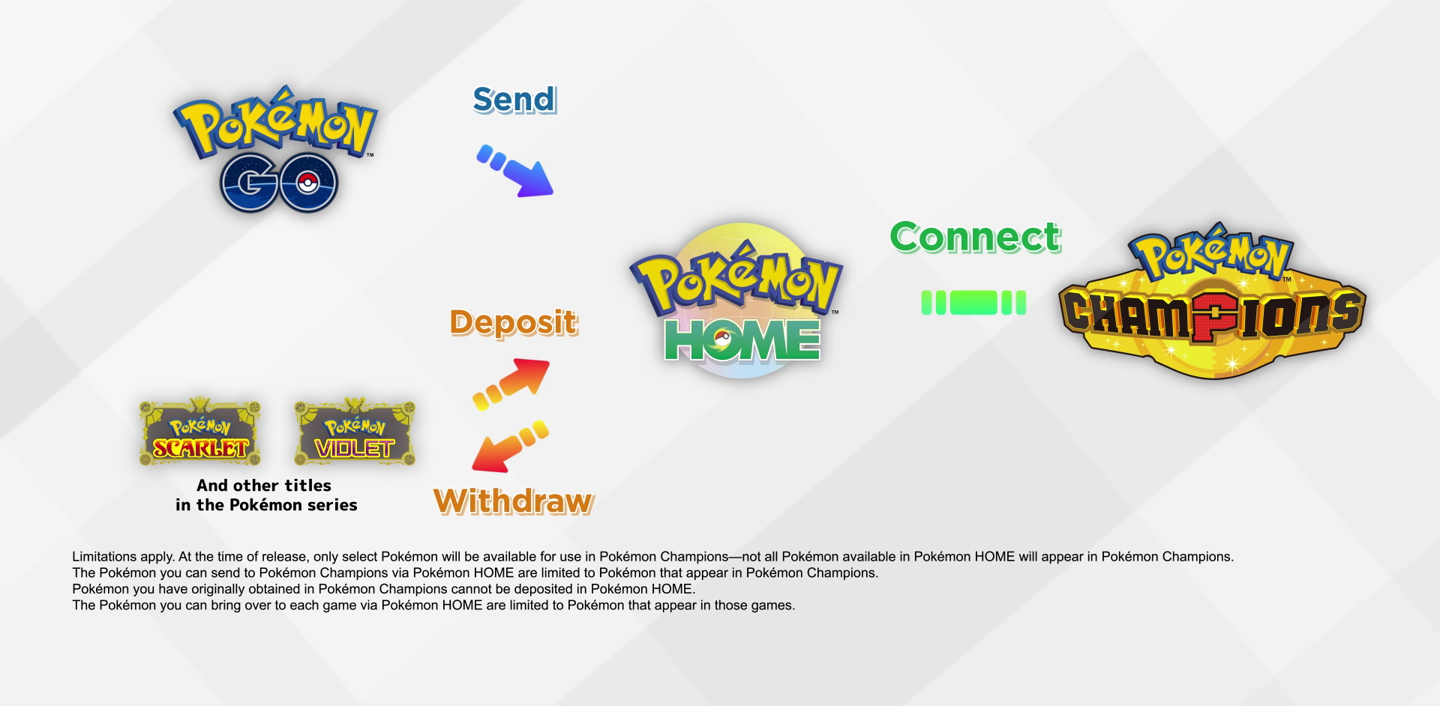 《宝可梦：冠军》游戏 4 月登陆任天堂 Switch，手机版夏季上线[图3]