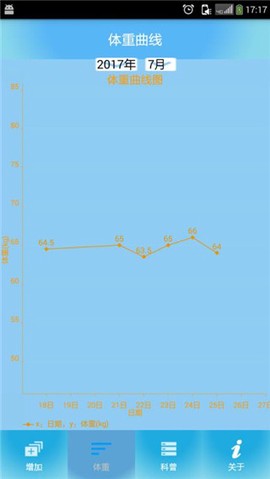体重管家[图3]