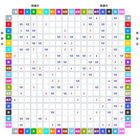 神奇宝贝什么克恶系[图1]