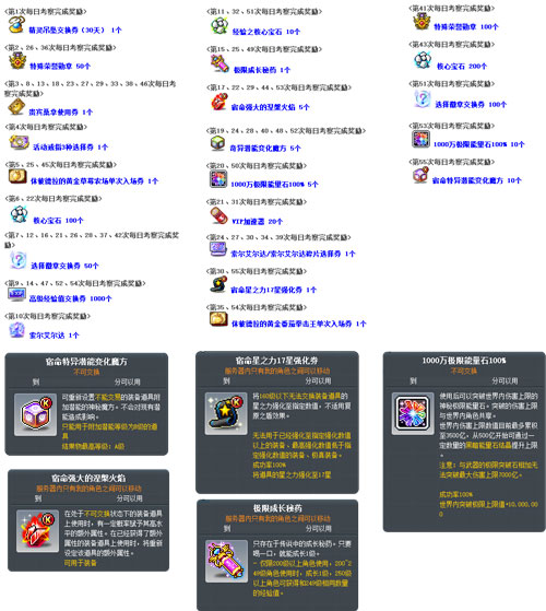 《冒险岛》新首领——最初的对抗者霸气登场!挑战无极限![图9]