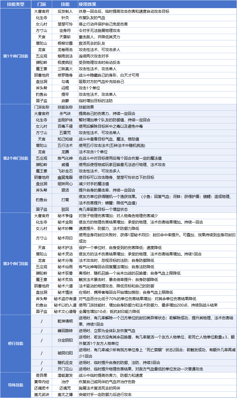 《梦幻西游》畅玩服新资料片爆料：全新子女系统上线[图3]