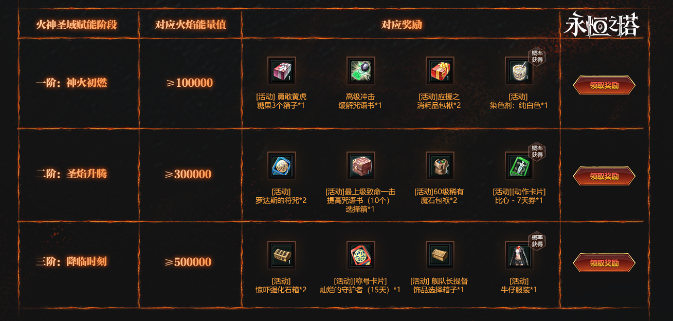 《永恒之塔》火神降临烽火再起 “怀旧服”新服预约火爆开启[图3]