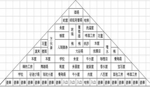 金字塔王国物语[图1]