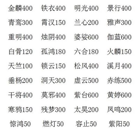 大话西游2什么省钱[图1]