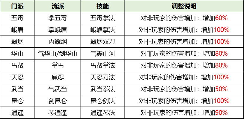 《剑网一》内宗崛起，江湖焕新！2026开年资料片今日重磅上线！[图1]