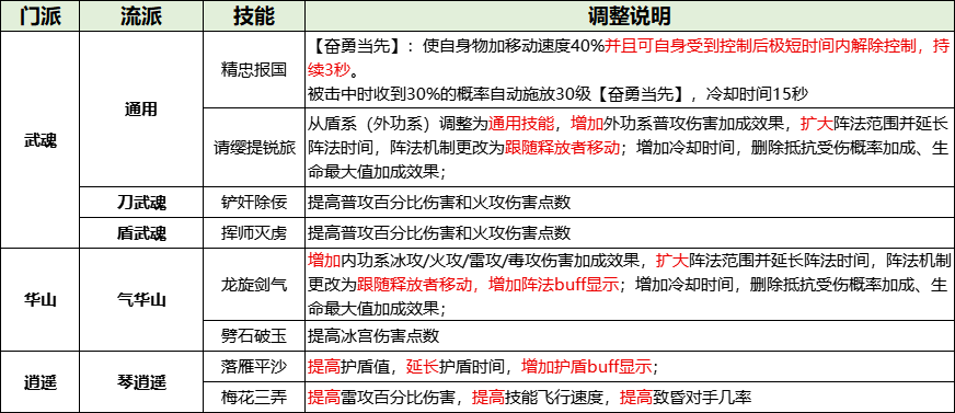 《剑网一》内宗崛起，江湖焕新！2026开年资料片今日重磅上线！[图2]