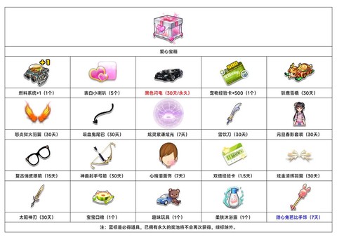 qq飞车怎么开出好东西[图1]